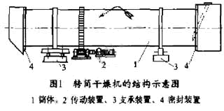 D(zhun)ͲəC(j)Y(ji)(gu)D